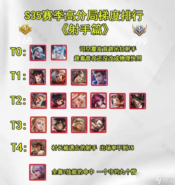 英雄联盟射手选择有技巧吗？大师推荐哪些射手？