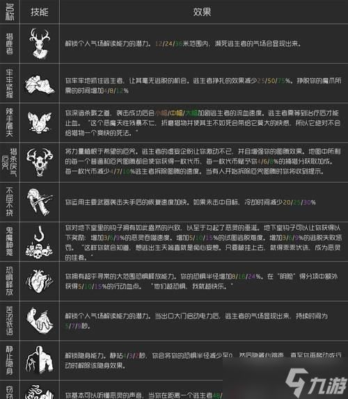 黎明前20分钟流派大揭秘（揭秘黎明前20分钟流派中的玩家必备攻略）