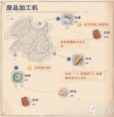 沙石镇时光废品加工机制作方法攻略