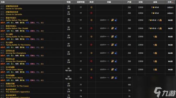 《魔兽世界肯瑞托声望开启攻略》(了解肯瑞托声望的起源与重要性)