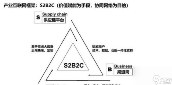 真实模式的进入条件和步骤是什么？