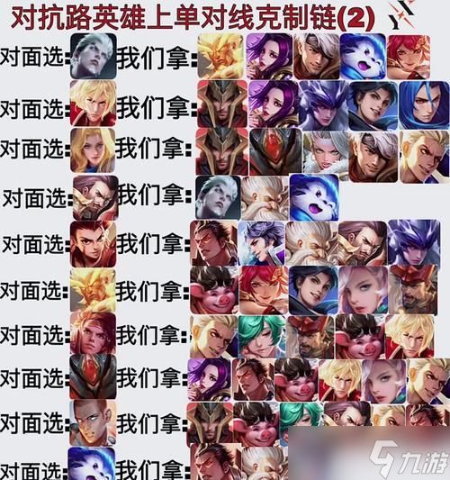 中路玩家在英雄联盟中会说什么？中路对局的常见交流是什么？