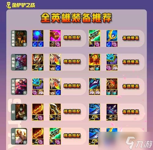 英雄联盟火龙团战时应出哪些装备？选择依据是什么？