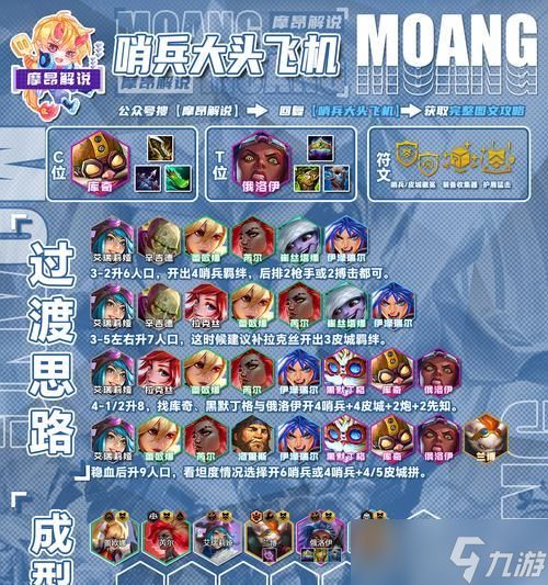 《名将之弈》游戏(高效配队)