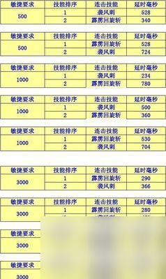 奇迹mu减伤计算方法是什么？如何正确使用再生减伤？