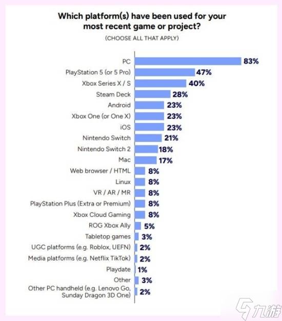 Xbox被冷落了!Switch 2已成开发者青睐的理想平台