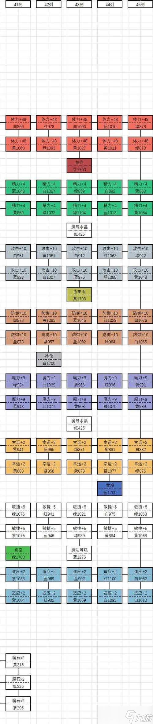 《迷雾侦探》游戏时钟通关攻略（解锁谜题、抓住凶手）