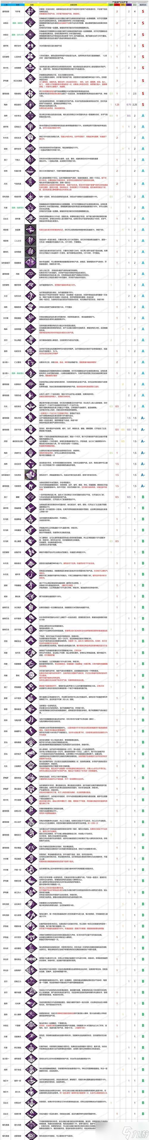 黎明杀机（掌握关键加分技巧）