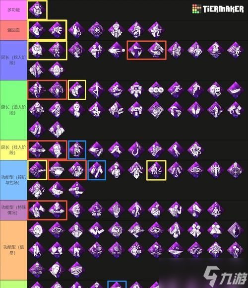 黎明杀机（掌握关键加分技巧）