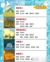 《米德加德部落》游戏四巨人刷新在哪里介绍 探索四巨人的隐藏之地