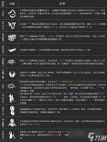 黎明杀机 掌握关键加分技巧