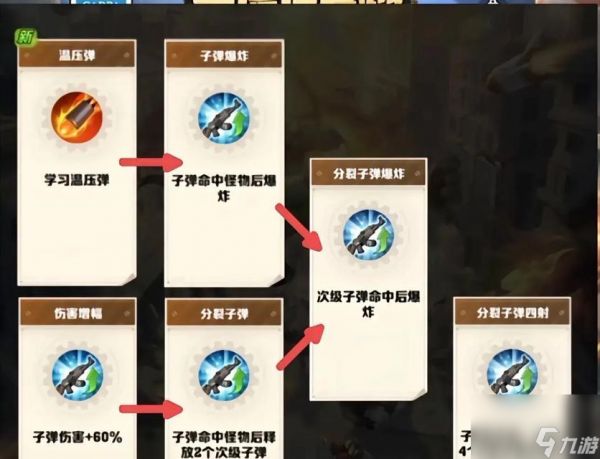 穿越火线提高射速的方法有哪些？