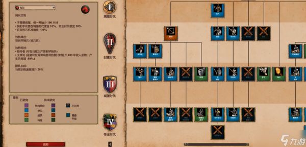 帝国时代2哪个种族最强最厉害