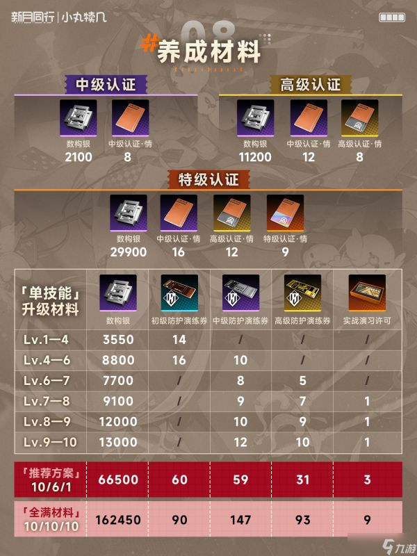 新月同行『巧手』角色养成攻略｜新月同行