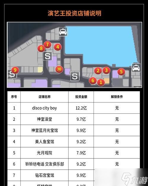 《如龙0剧情攻略及主支线任务攻略全解析》（完美通关如龙0）