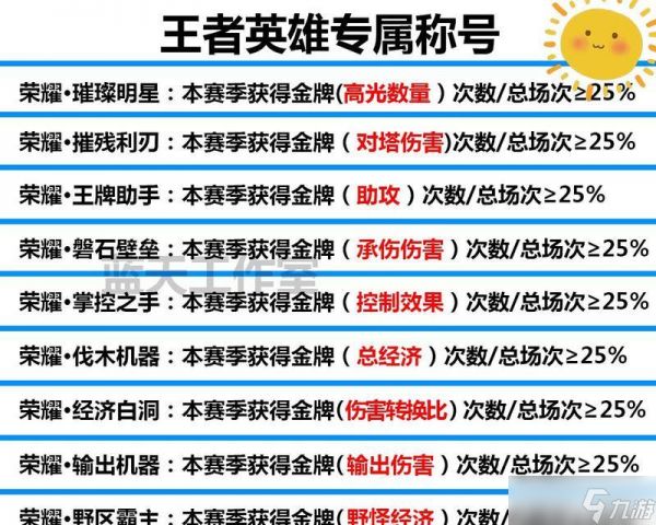 王者荣耀中称号如何使用？