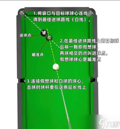 如龙3台球（掌握精准瞄准）