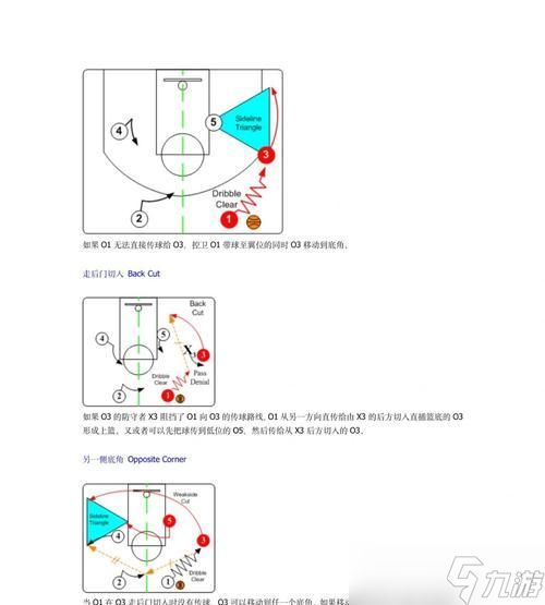 打造无敌战术阵容，成为篮球联赛战术游戏的王者（一起来揭秘最强战术攻略）
