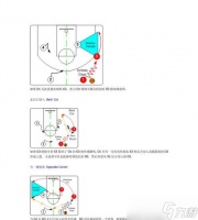 打造无敌战术阵容，成为篮球联赛战术游戏的王者 一起来揭秘最强战术攻略