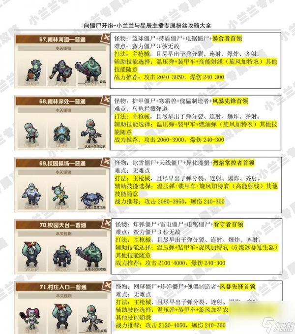 游戏攻略（以炮击技巧为主轴）