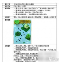 以偏执的蝌蚪为主题的独特游戏玩法 探索蝌蚪世界的乐趣与挑战