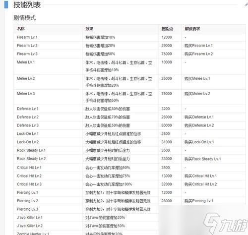 生化危机6技能使用方法是什么？