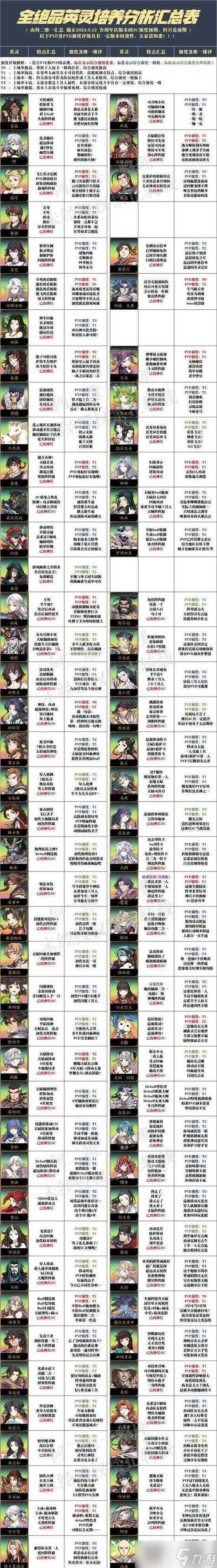 穿越火线幽幽牌的玩法是什么？有哪些规则？