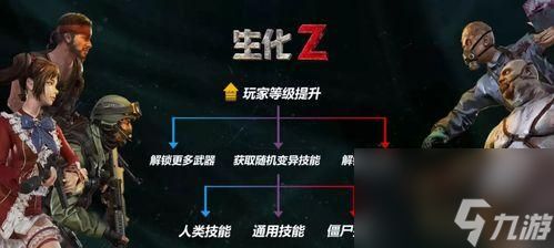 生化危机难关如何通过？有哪些策略？