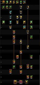 DNF狄瑞吉版本驱魔怎么加点-狄瑞吉版本驱魔加点攻略