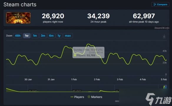 《恶意不息》销量突破150万份！仅15天又卖50万份