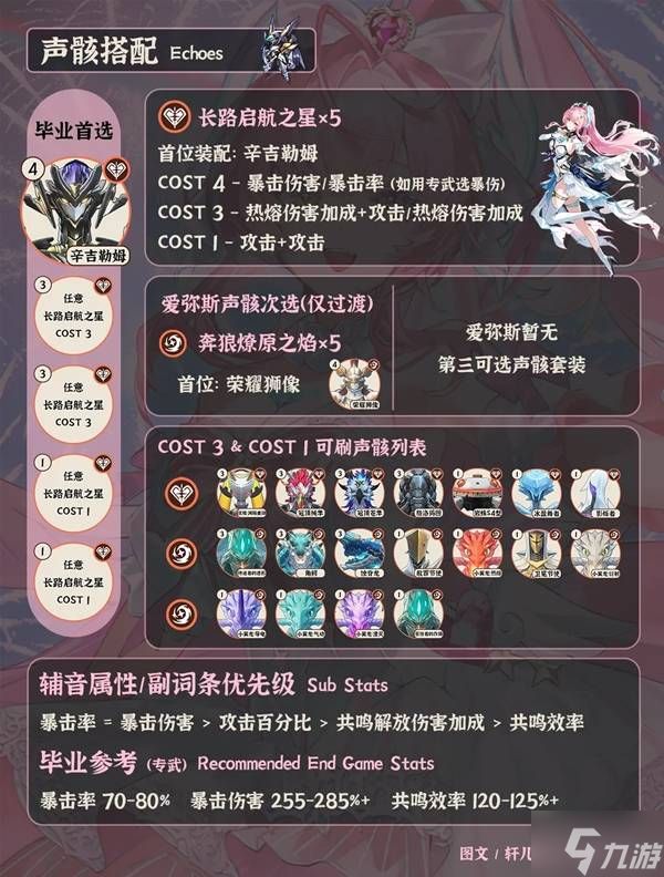 《鸣潮》爱弥斯全面培养一图流 爱弥斯武器、声骸与配队推荐