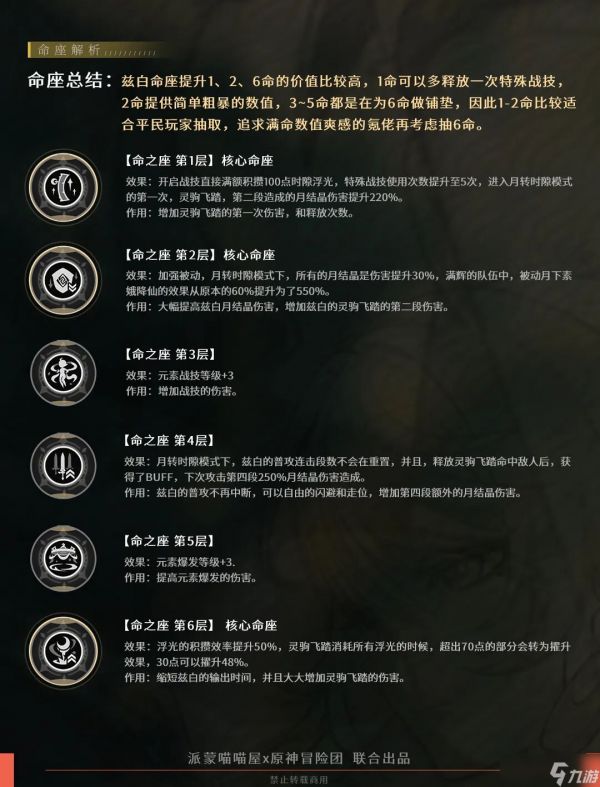 《原神》月结晶大C 兹白玩法全解析