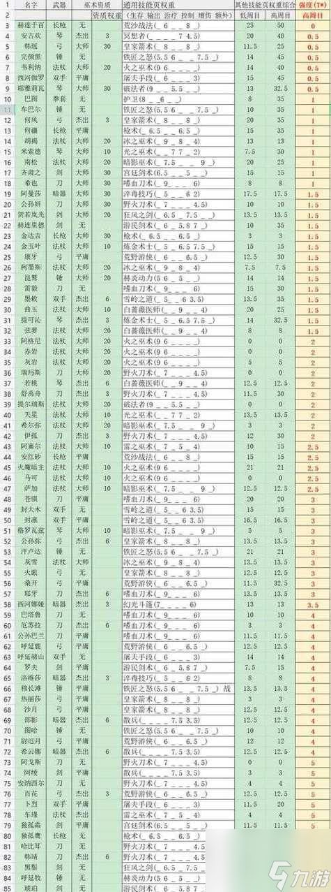 《部落与弯刀士兵招募指南》（了解如何有效招募士兵）