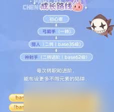 仙境传说重生弓箭手怎么转职