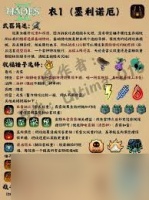 哈迪斯2怎么提升伤害