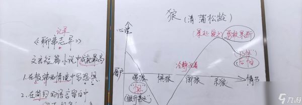 华尔街母狼（保护华尔街母狼生态）