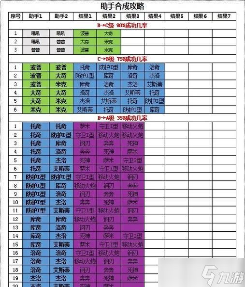 劲爆射击队攻略（成为顶级战士）