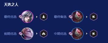 金铲铲之战2026福星决斗亚索如何配队