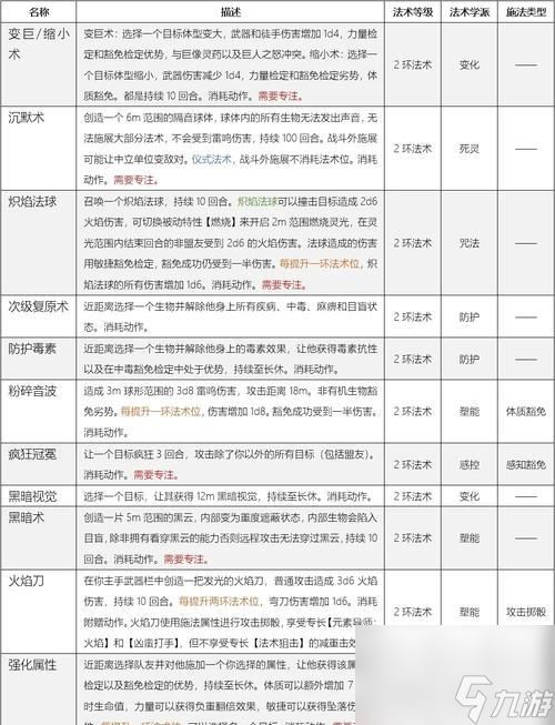 博德之门3魔法学派全解析（探索魔法学派的奇妙世界）