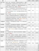博德之门3魔法学派全解析 探索魔法学派的奇妙世界
