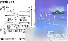 冬季经常出现的逆温现象是指什么