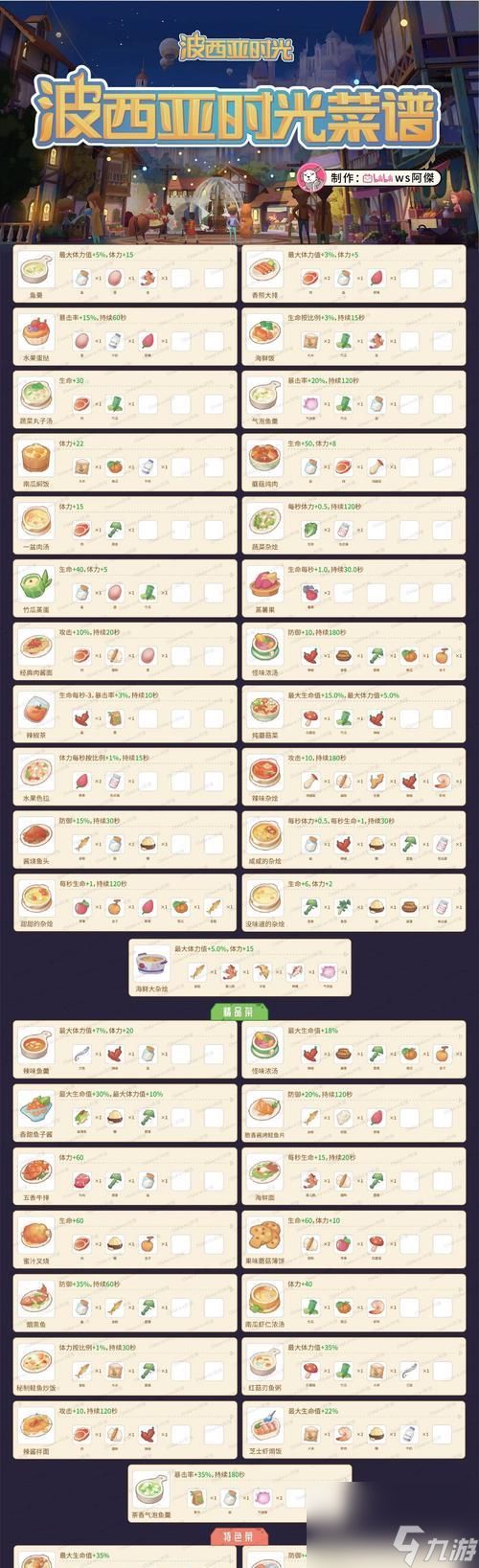 以波西亚时光新手攻略（探索未知的时光世界）