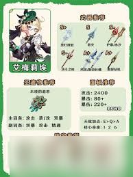 原神艾梅莉埃圣遗物如何选择