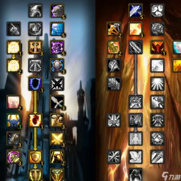 <a id='link_pop' class='keyword-tag' href='https://www.9game.cn/moshoushijie2/'>魔兽世界</a>防骑天赋加点怎么选