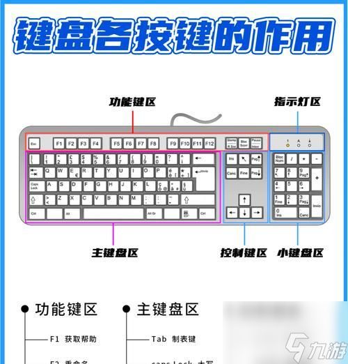 《以迸发2键盘操作详细操作一览》（游戏快乐玩转）