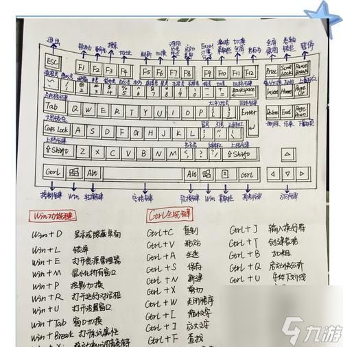 《以迸发2键盘操作详细操作一览》（游戏快乐玩转）