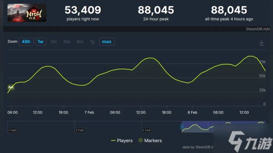 晨报|Epic计划首日登新Xbox主机 索尼SOP日期疑泄露