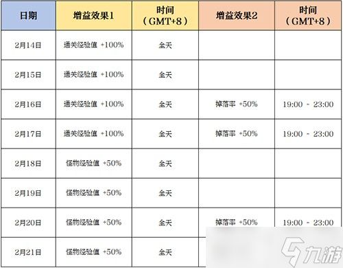 马到成功新春快乐！《龙之谷》怀旧服春节版本现已更新
