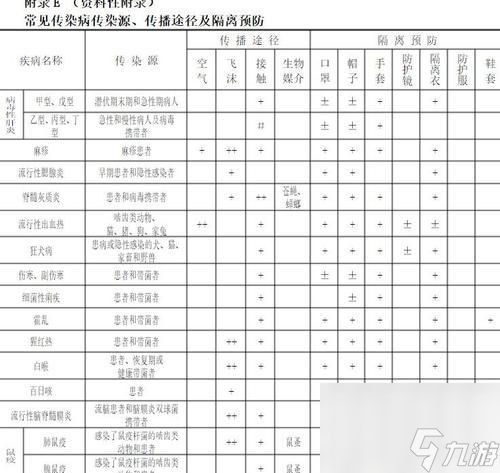 生化危机逃生技巧有哪些？