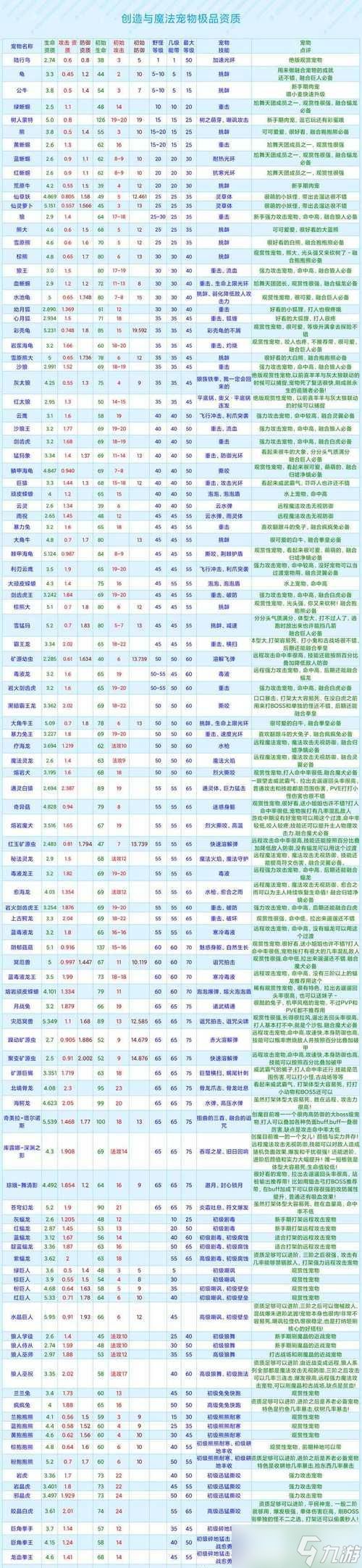 创造与魔法喂食宠物的乐趣（游戏中探索养育奇幻宠物的新颖玩法）